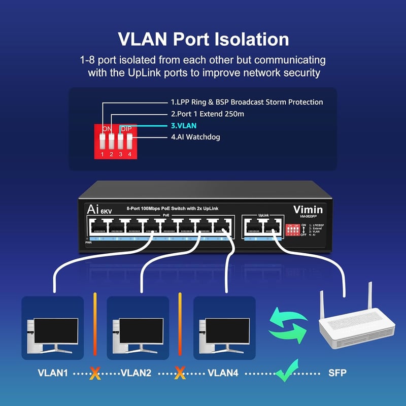 VIMIN 10-Port PoE Switch 8 PoE Porttal, 120W, 2 Uplink Csatlakozóval, AI Védelemmel, VLAN Támogatással, 250m Hatótávolsággal, IEEE802.3af/at