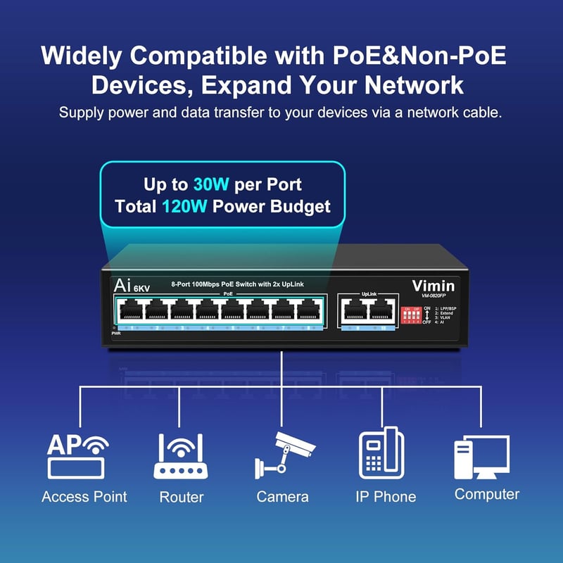 VIMIN 10-Port PoE Switch 8 PoE Porttal, 120W, 2 Uplink Csatlakozóval, AI Védelemmel, VLAN Támogatással, 250m Hatótávolsággal, IEEE802.3af/at