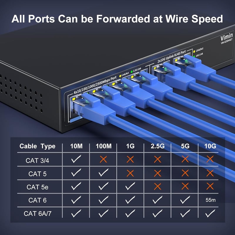 VIMIN 10Gb Hálózati Switch 4x2.5G + 2x10G Port, 60Gbps Asztali/Fali - 2.5G Switch 4 Port