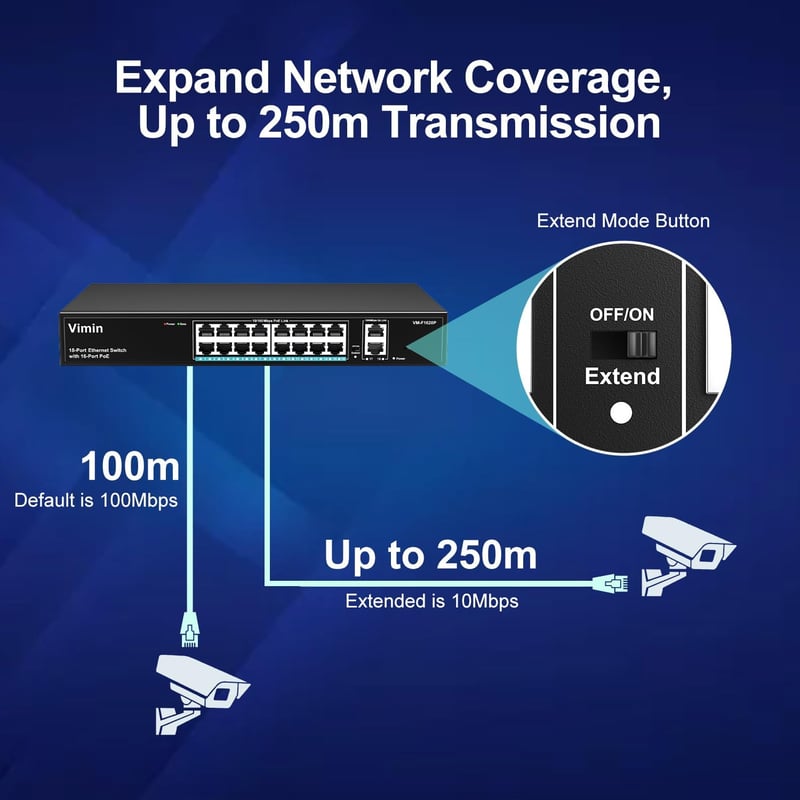 VIMIN 18 Portos Fast Ethernet PoE+ Switch 16 PoE Porttal, 2 Gigabit Uplink Csatlakozóval, 250W Teljesítmény, 250m Hatótáv, VLAN Támogatás