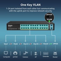 VIMIN 26-Port Gigabit Ethernet Switch 2 Uplink Porttal, 24-Port Menedzseletlen Hálózati Switch, VLAN, IEEE802.3af/at, Fém Ház, Asztali/Rack - 26 Port | 24xEthernet Port | 2xUPLink 3