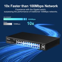 VIMIN 26 portos Gigabit PoE switch 24 PoE 2 uplink 320W IEEE802.3af/at VLAN rack vagy fali Plug and Play 4