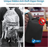 VINBAGGE 15.6" Vízálló Laptop Hátizsák USB Porttal Utazáshoz és Munkához 3