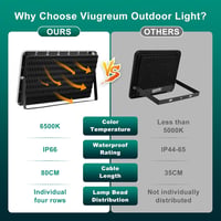 Viugreum LED Kültéri Reflektor, 2 db, 300W, 30000 lm, IP66 Vízálló, 6500K Hideg Fehér, 120° Szórási Szög, 80 cm Kábellel, Kerthez, Garázshoz 3