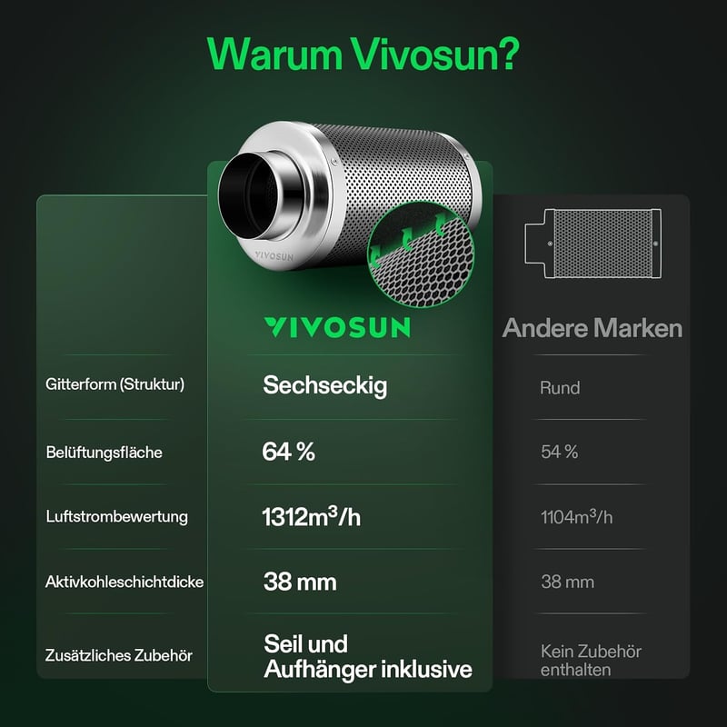 VIVOSUN 200 mm aktiv szenes szagszuro grow filter csoventilator elo szuroval grow sátorhoz grow boxhoz ughazhoz
