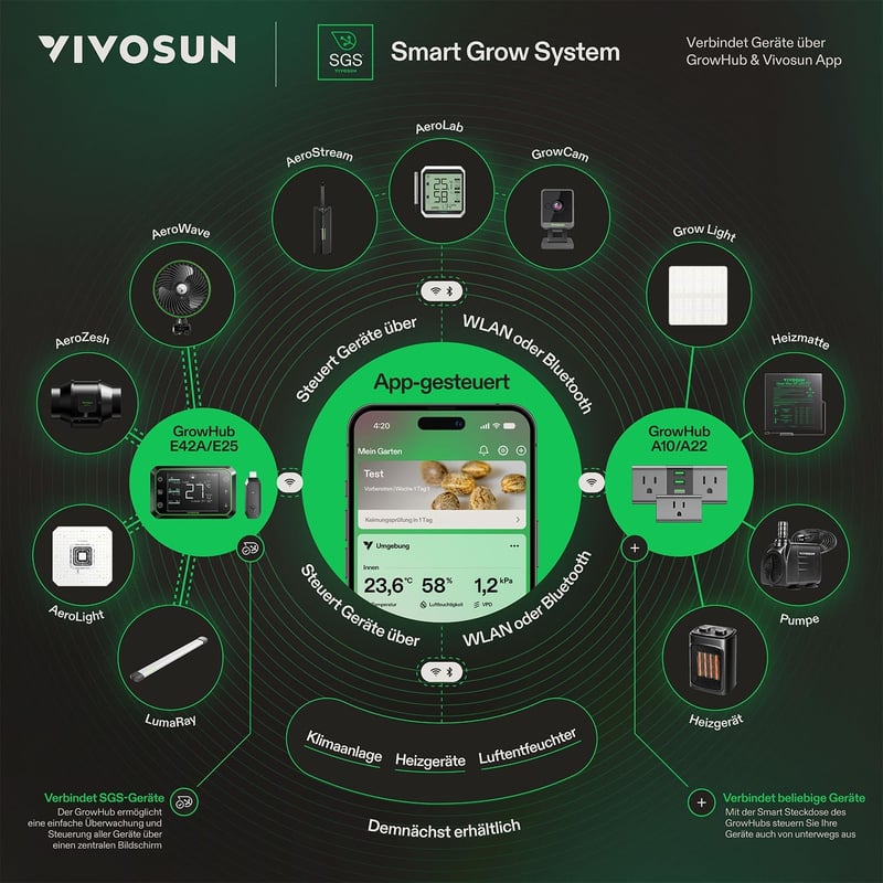 VIVOSUN GrowHub E25 Okos Vezérlő - WiFi-s Növénysátor Irányító Rendszer, E42/E42A Kompatibilis, Applikációval Vezérelhető Hidroponikus Eszkö