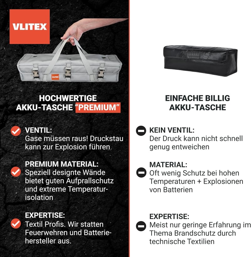 VLITEX E-Bike Akkumulátor Táska L - 5 Rétegű Tűzálló Védelem, Ütésálló, Szürke Minimál Dizájn, Elektromos Kerékpár Akkutartó és Töltőtáska