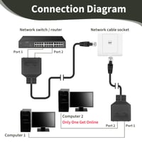 Adaptor Ethernet Vnuipofa RJ45 Splitter 1 tată la 2 mamă, 30 cm, pentru cablu de rețea Cat5, Cat5e, Cat6, Cat7, TV, Router, Computer, LAN 5