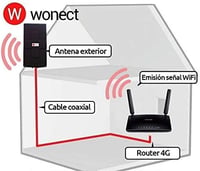 W WONECT 50dBi 4G LTE Kültéri Antenna 5m SMA Kábellel - Nagy Hatótávolságú Jelerősítő Router Kompatibilis Külső Antenna 3G/4G/UMTS Hálózatok 2