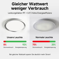 LED stropné svietidlo WARMELLE 48W 6500LM, priemer 38 cm, strieborné, s 3 teplotami farieb (3000K/4000K/6500K), ovládateľné nástenným vypínačom, bez blikania, CRI80+, do kancelárie, spálne a obývačky 5