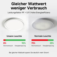 WARMELLE LED stropna svjetiljka 70W 9700lm, Ø48cm, bijela, 3 temperature boje (3000K/4000K/6500K) upravljanje prekidačem, CRI80+, za dnevni boravak, spavaću sobu 5