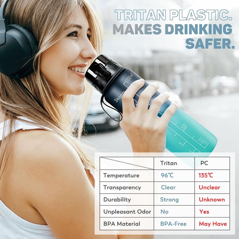 Water Bottle 1 Litre Sports Water Bottle BPA Free with Non-Slip Rubber Grip - Suitable for Bicycle, Outdoor, School, Gym