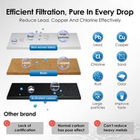 Vodný filter Waterdrop BES008 náhrada pre kávovar Sage Barista Express Pro, SES008/SES810/SES875/SES880/SES920/SES980/SES990, certifikácia TÜV SÜD — balenie 3 ks 8