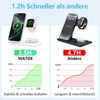 WATOE 3 az 1-ben vezeték nélküli töltőállomás iPhone / Apple Watch / AirPods - fehér 7
