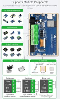 Waveshare ESP32-S3 5 hüvelykes kapacitív érintőképernyős fejlesztőpanel WiFi és Bluetooth 6