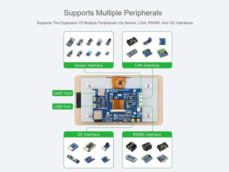 Waveshare ESP32-S3 7 hüvelykes érintőképernyős fejlesztői panel Wi-Fi Bluetooth