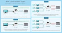 Waveshare ipari soros szerver RS485–RJ45 Ethernet Modbus gateway, sínre szerelhető - 2 db 5