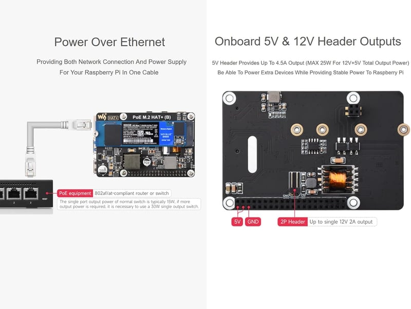 Waveshare POE M.2 HAT+ Raspberry Pi 5 NVMe SSD adapter PCIe Gen2/3