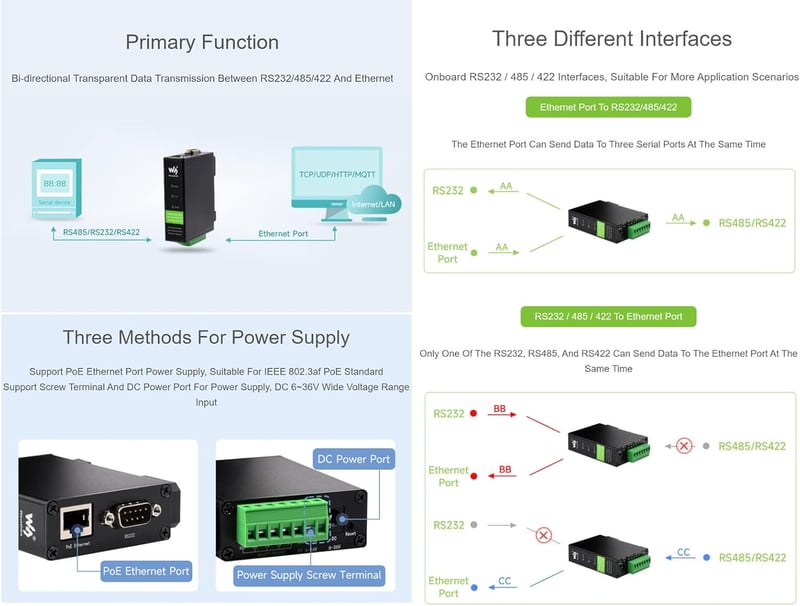 Waveshare RS232/485/422 RJ45 Ethernet Konverter Modbus Gateway POE