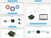 Waveshare RS232/485 WiFi Ethernet Soros Konverter Modbus MQTT Gateway 6