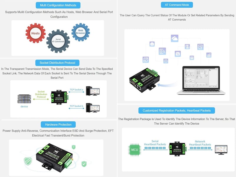 Waveshare RS232/485 WiFi Ethernet Soros Konverter Modbus MQTT Gateway