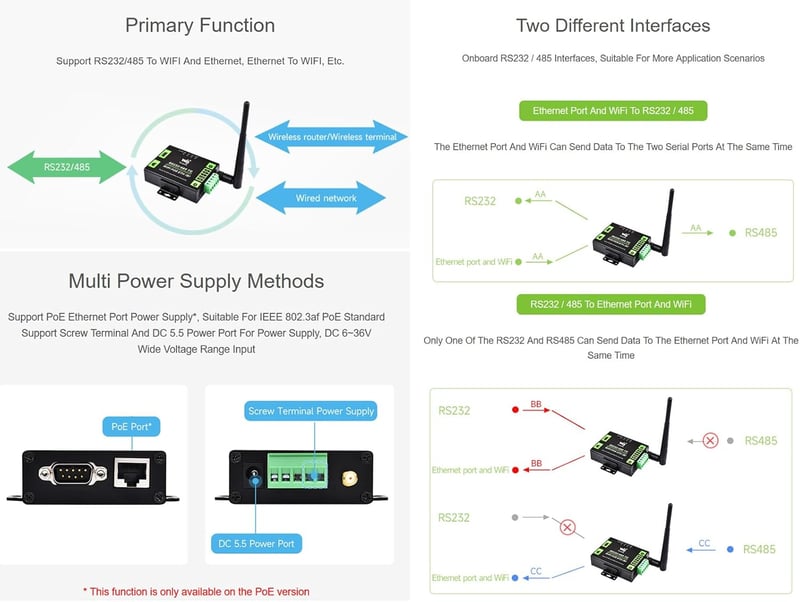 Waveshare RS232/485 WiFi Ethernet Soros Konverter Modbus MQTT Gateway