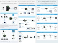 Waveshare RS232/485 WiFi Ethernet Soros Konverter Modbus MQTT Gateway 5