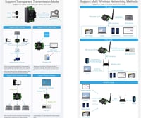 Waveshare RS232/485–WiFi és Ethernet ipari soros szerver, Modbus/MQTT átjáró 5
