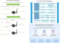 Waveshare RS232/485–WiFi és Ethernet ipari soros szerver, Modbus/MQTT átjáró 4