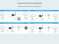 Waveshare RS232/485–WiFi és Ethernet ipari soros szerver, Modbus/MQTT átjáró 8