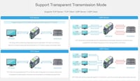 Waveshare RS485 WiFi Ethernet Modbus MQTT Gateway sín szerelésű konverter 6