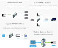 Waveshare RS485 WiFi Ethernet Modbus MQTT Gateway sín szerelésű konverter 7