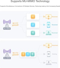 Waveshare WiFi 7 BE200 M.2 E Key hálózati adapter, Bluetooth 5.4, tri-band 7