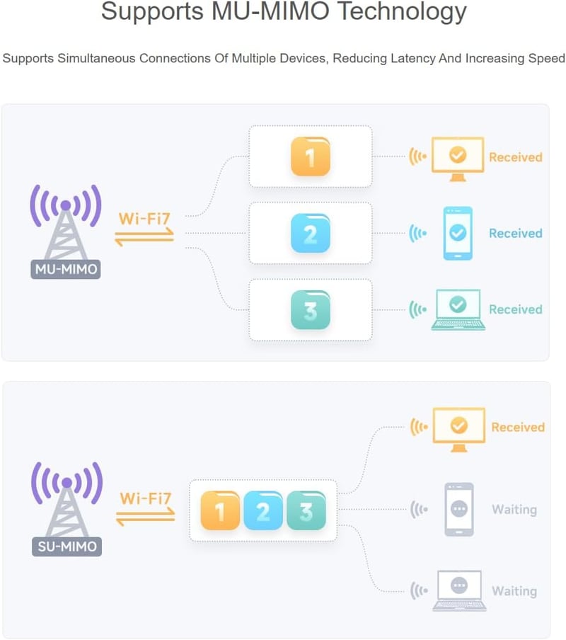 Waveshare WiFi 7 BE200 M.2 E Key hálózati adapter, Bluetooth 5.4, tri-band