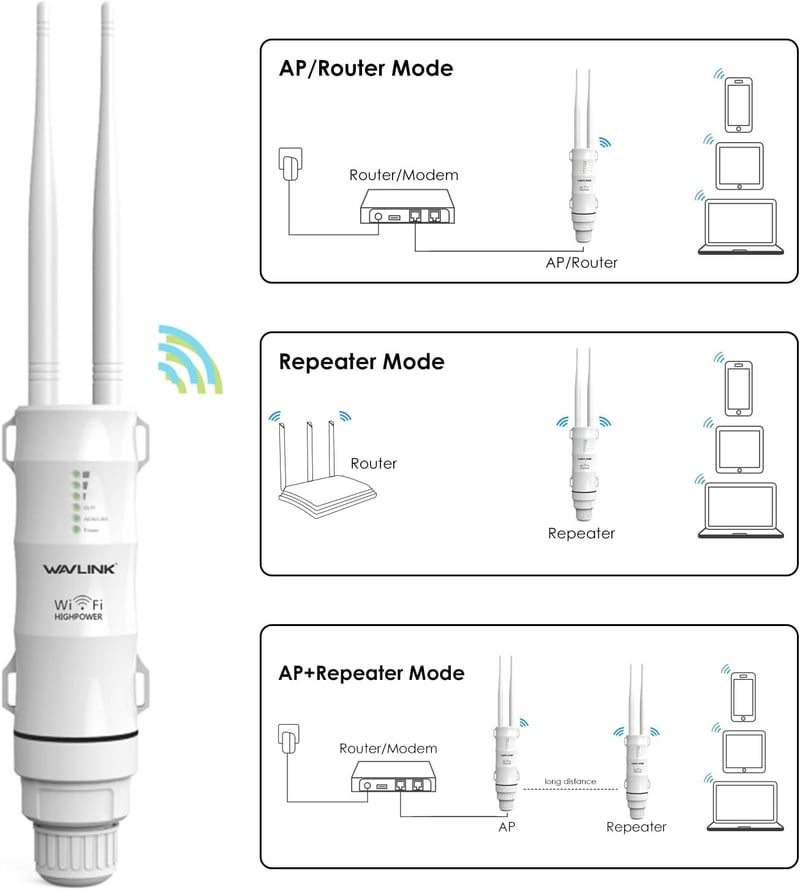 WAVLINK N300 WiFi erősítő kültéri POE antenna nagy hatótáv