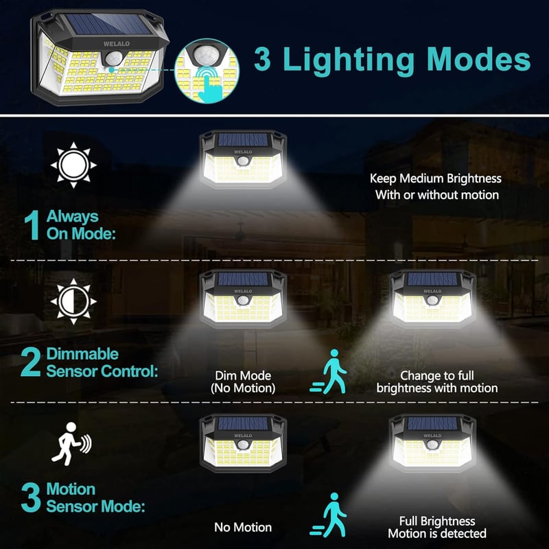 WELALO 188 LED napelemes mozgásérzékelős lámpa IP65 vízálló kültéri 3 módú 2 db meleg fehér