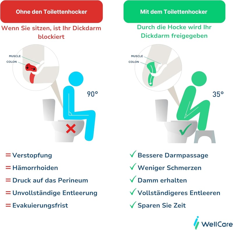 Well Care LOG013 Fa WC-lépcsőfok Fekete - Felnőtt Toalett Emelvény Guggoláshoz