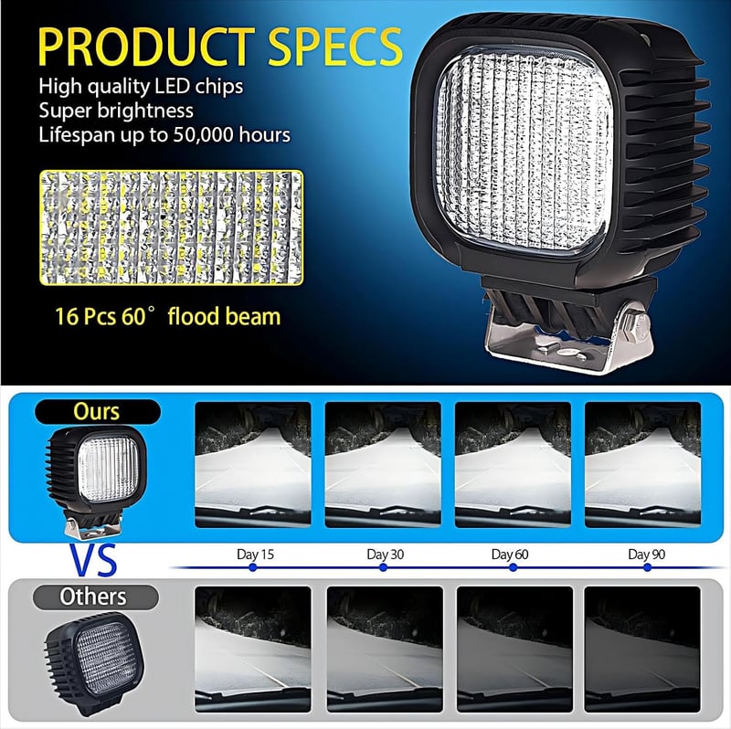 WELLIT LED munkalámpa 2db 48W 12V-24V traktor teherautó motorkerékpár