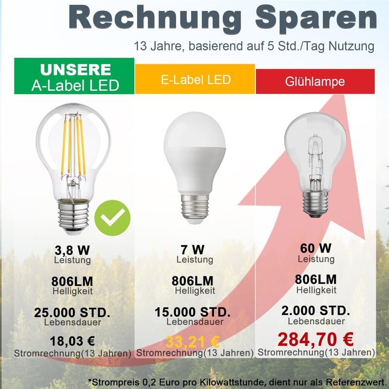 Wesome Lighting E27 LED izzó 3.8W meleg fehér A60 retro filament 2db