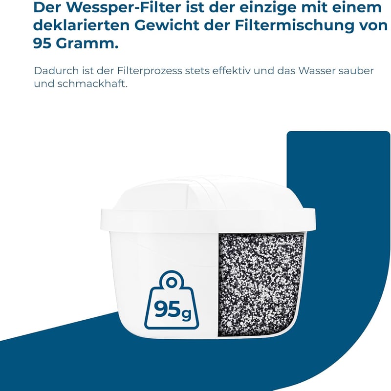 Wessper vízszűrő patron aktív szénnel 12 db, Brita Dafi Aquaphor Philips kompatibilis