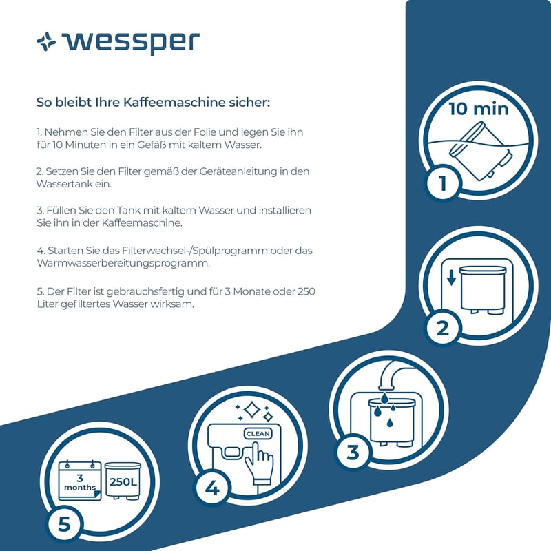 Wessper vízszűrő patron Philips Aquaclean CA6903 kávéfőzőhöz, 4 db, aktívszén