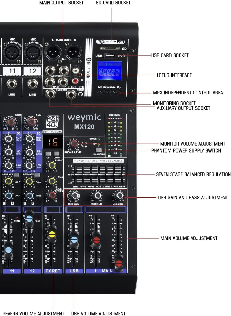 WEYMIC MX-120 12 csatornás professzionális keverő USB DSP effektusokkal
