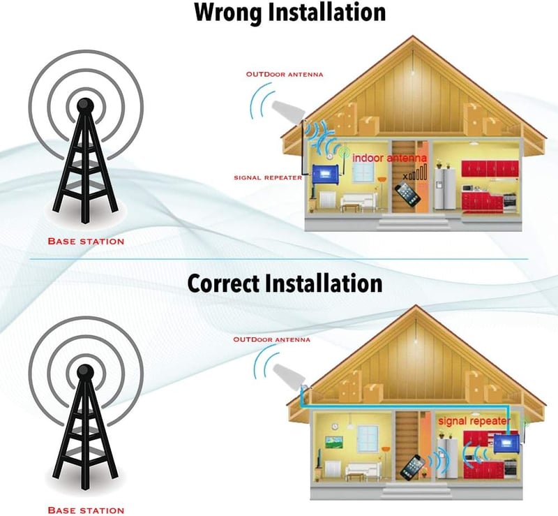 Weytoll Mobiljelzés Erősítő 2G/3G/4G LTE GSM DCS WCDMA 60dBi Mágneses Antenna