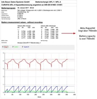 Baterie de schimb Wicked Chili pentru dispozitive AVM Fritz!Fon C5 / C4 / M2 / F3 - Acumulator de rezervă compatibil 4