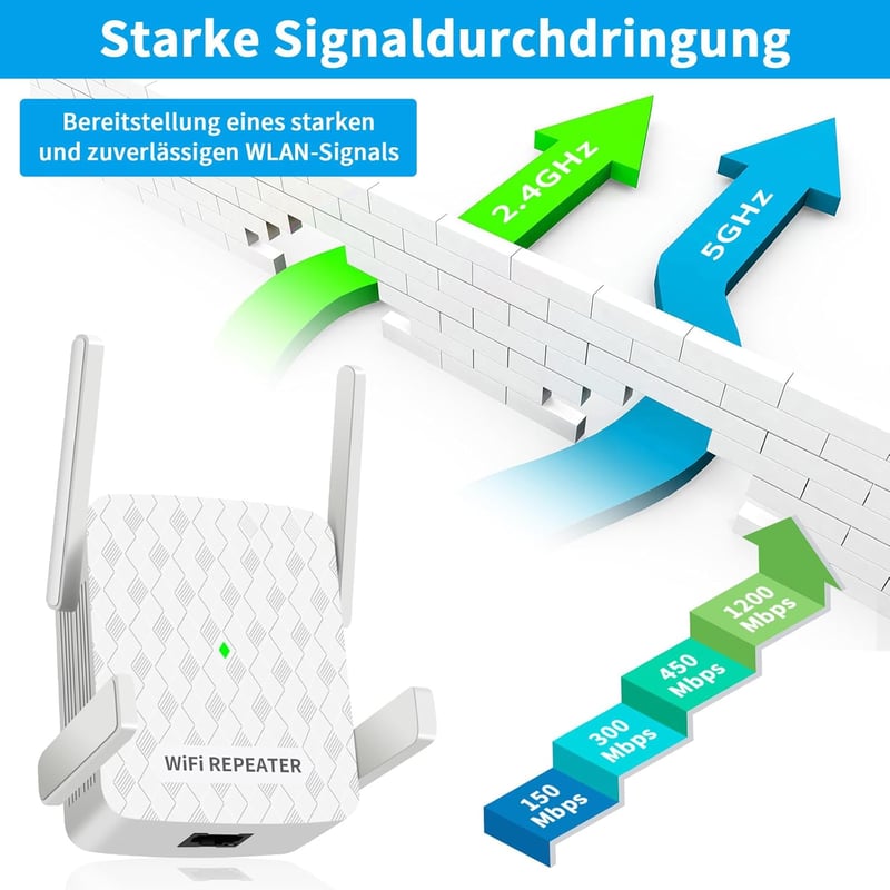 WiFi jelerősítő, 1200 Mbit/s, Dual Band (2.4GHz + 5GHz)