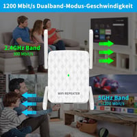 WiFi jelerősítő, 1200 Mbit/s, Dual Band (2.4GHz + 5GHz) 6