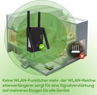WiFi Jelismétlő 1200Mbps Dual Band Jelerősítő 2x2 dBi Külső Antennákkal 4000m² Lefedettségig - Otthoni és Irodai Hálózatbővítő 6