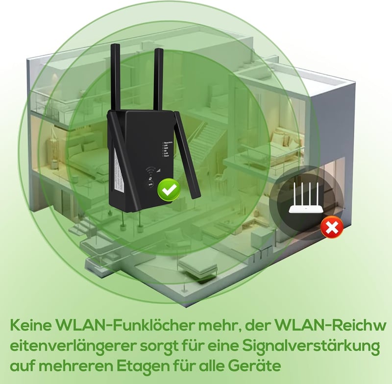 WiFi Jelismétlő 1200Mbps Dual Band Jelerősítő 2x2 dBi Külső Antennákkal 4000m² Lefedettségig - Otthoni és Irodai Hálózatbővítő
