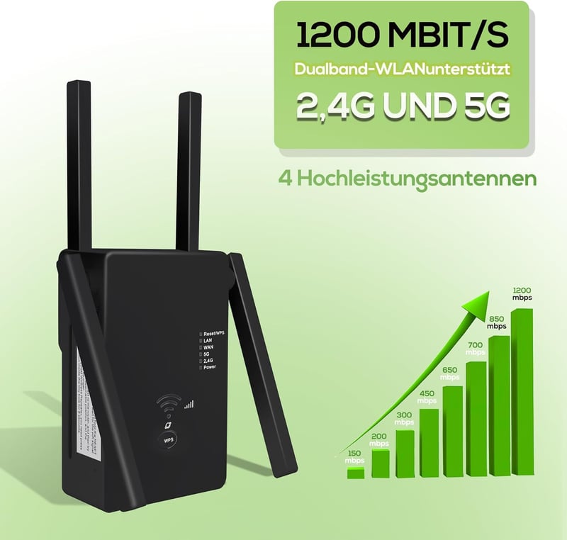 WiFi Jelismétlő 1200Mbps Dual Band Jelerősítő 2x2 dBi Külső Antennákkal 4000m² Lefedettségig - Otthoni és Irodai Hálózatbővítő