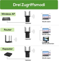 WiFi Jelismétlő 1200Mbps Dual Band Jelerősítő 2x2 dBi Külső Antennákkal 4000m² Lefedettségig - Otthoni és Irodai Hálózatbővítő 4